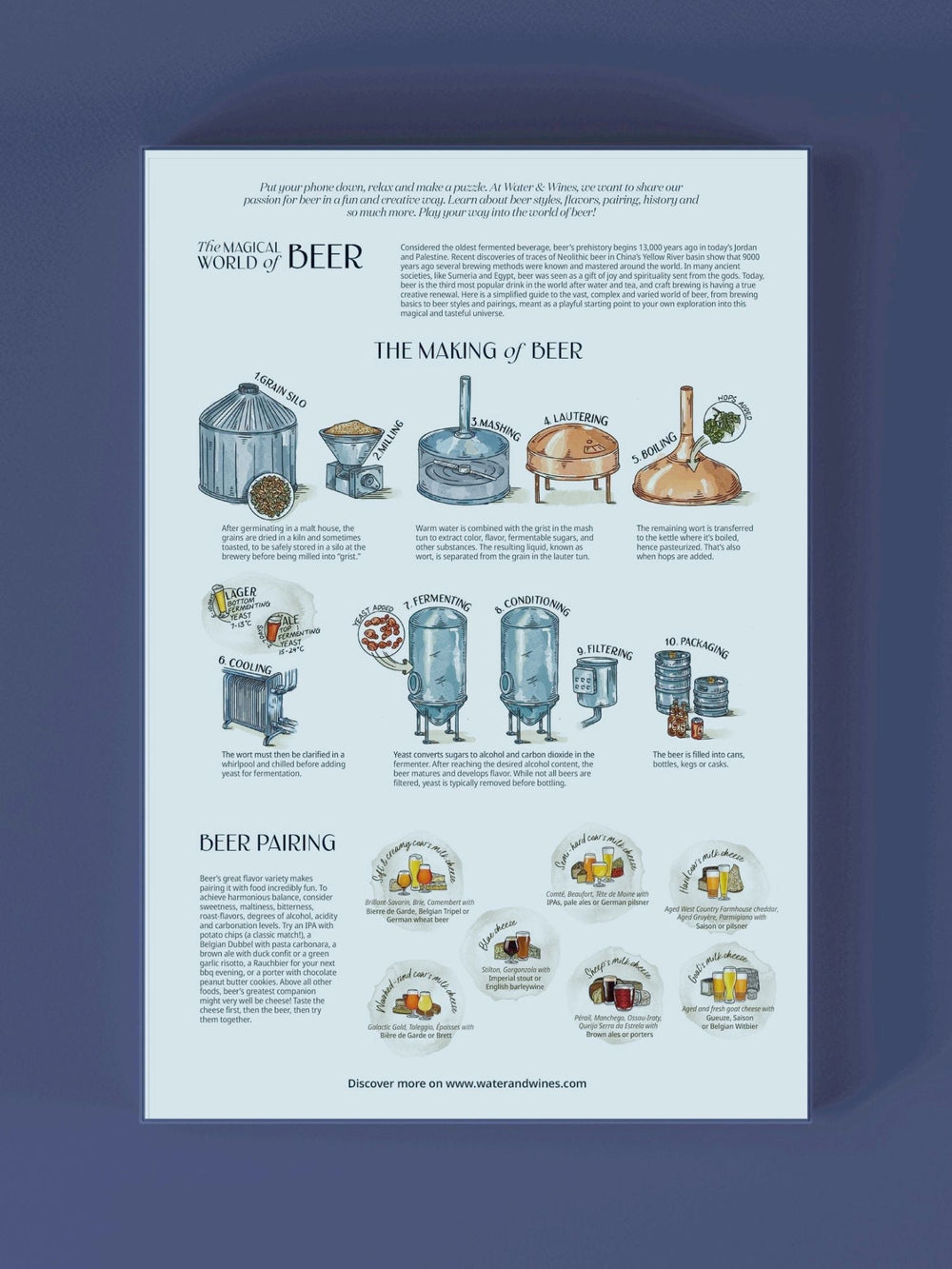 Beer Puzzle - Les styles de bières