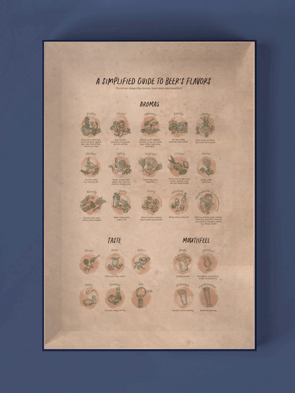 Beer Puzzle - Les styles de bières