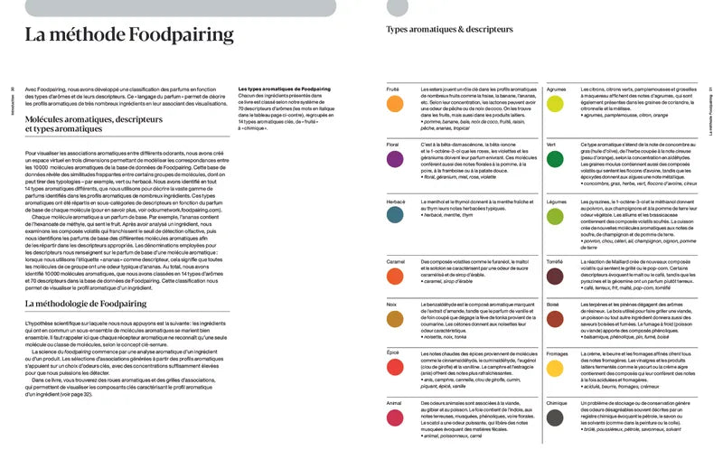Foodpairing la science du goût: 10 000 alliances de saveurs qui vont transformer votre façon de manger