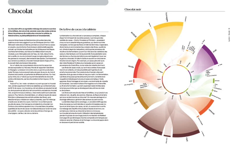 Foodpairing la science du goût: 10 000 alliances de saveurs qui vont transformer votre façon de manger