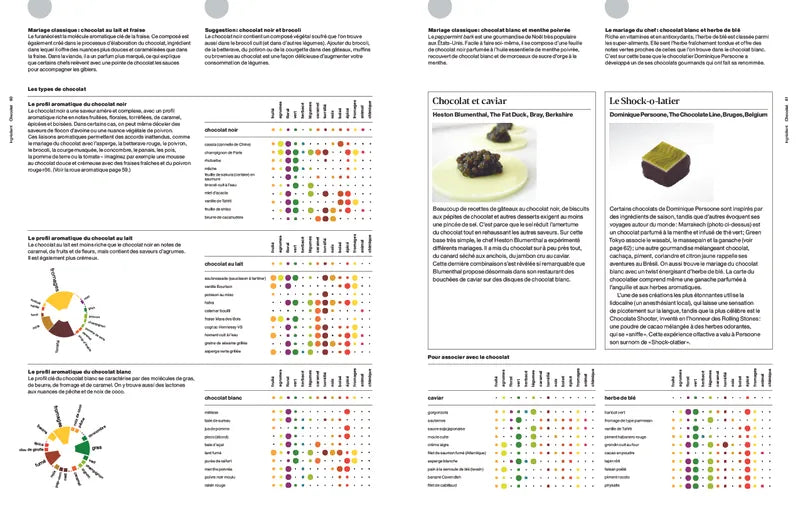 Foodpairing la science du goût: 10 000 alliances de saveurs qui vont transformer votre façon de manger