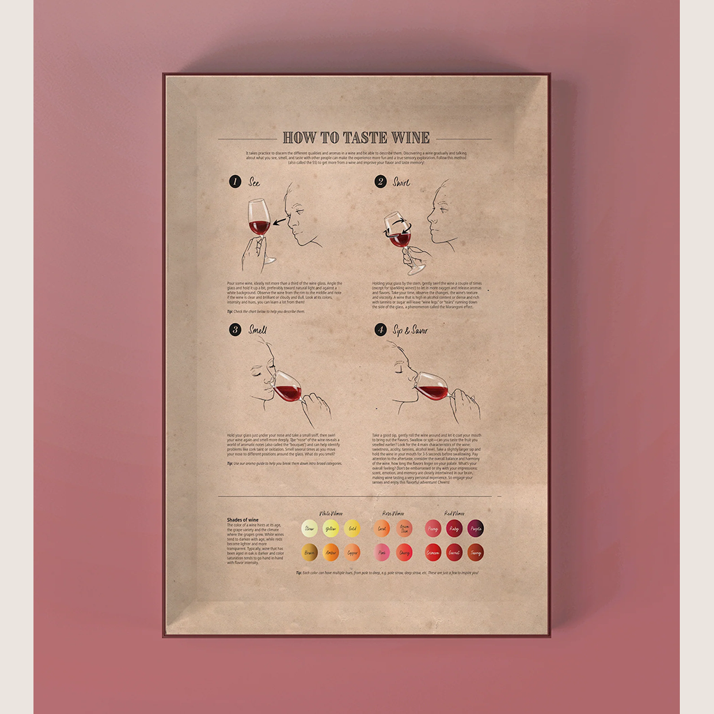 Wine Puzzle - Periodic Table of Wine