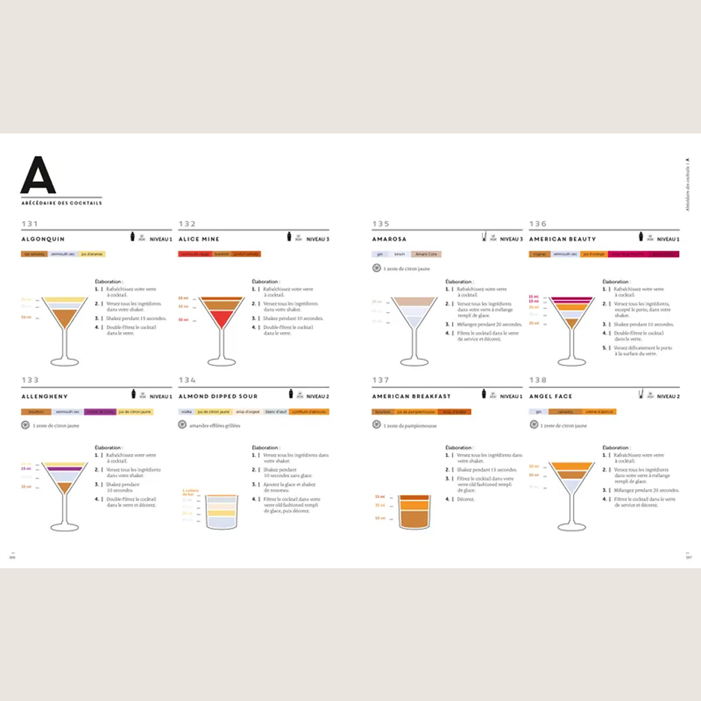 Le grand cours de cocktails & mocktails