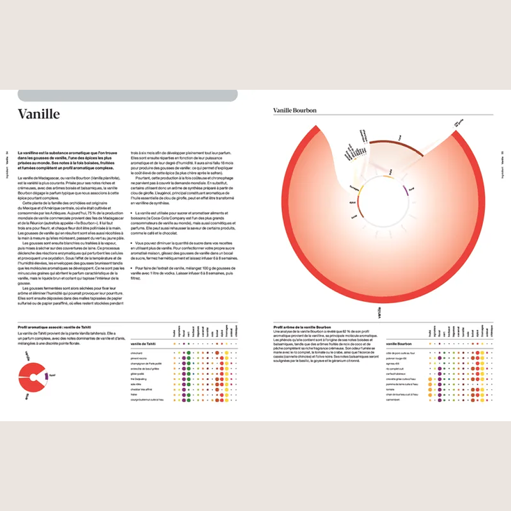 Foodpairing the science of taste: 10,000 flavor combinations that will transform the way you eat