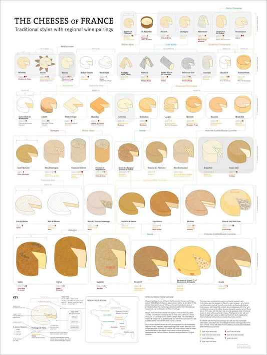 Les fromages de France