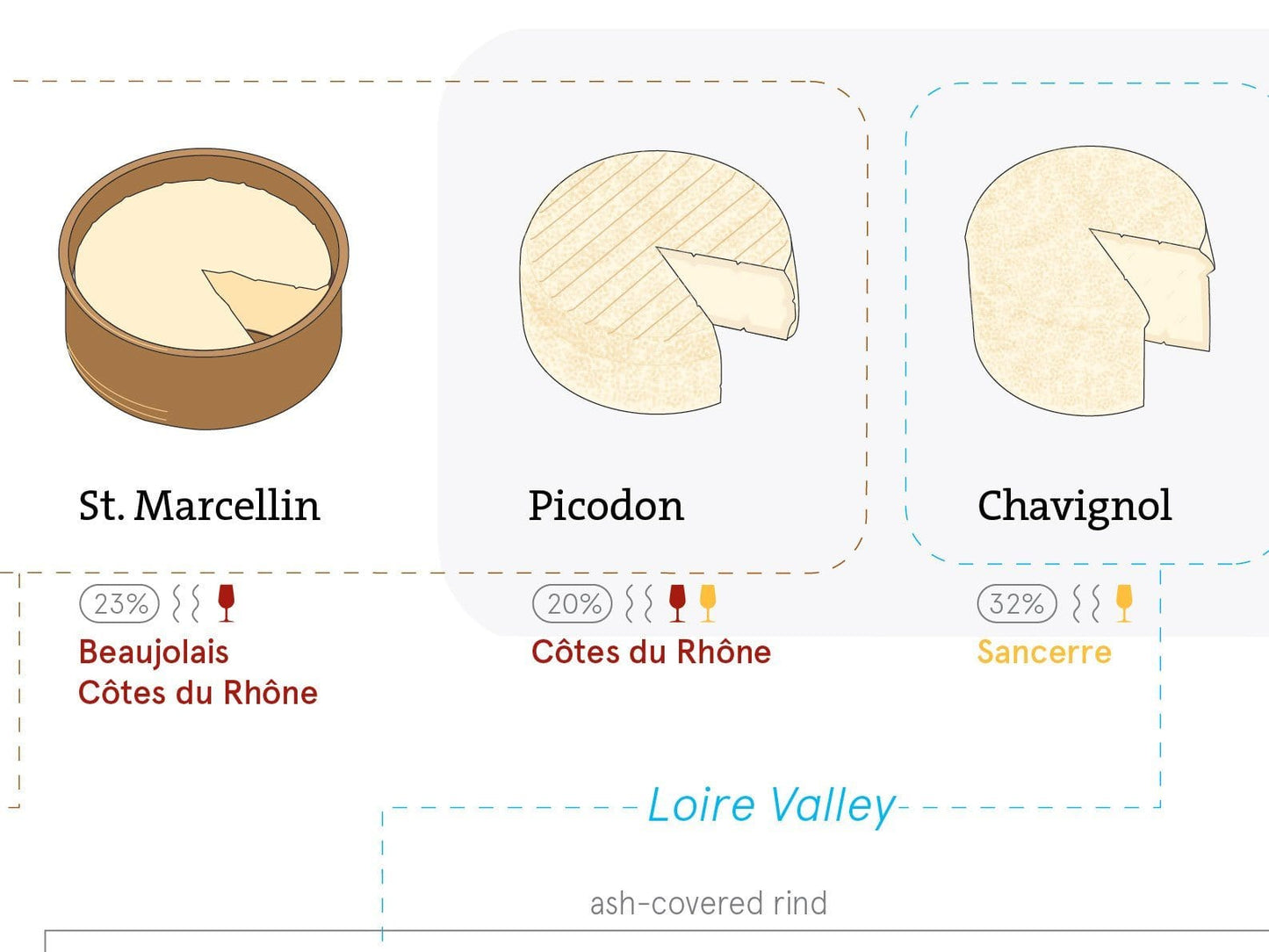 Les fromages de France