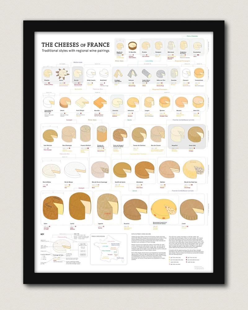 Les fromages de France