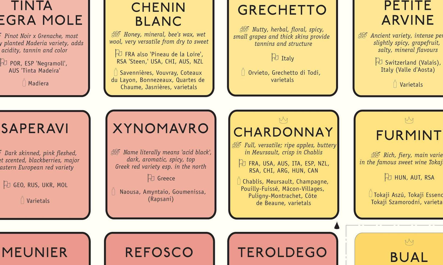 Wine grape varietal table