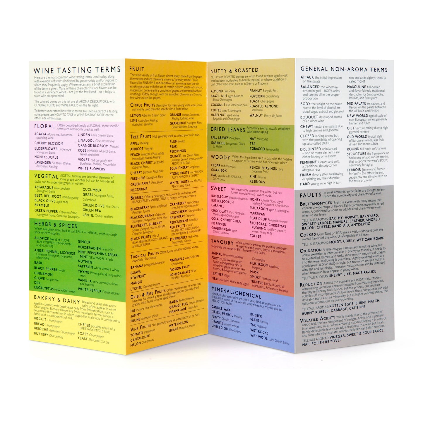 Tasting notebook