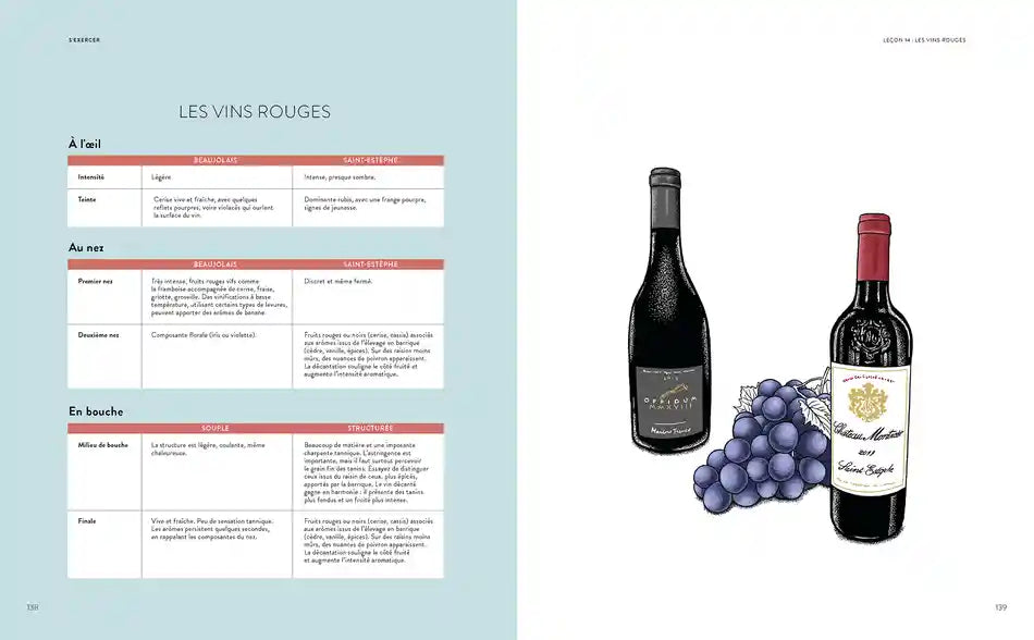 Le vin en 70 cépages