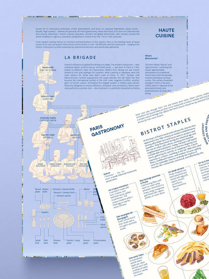 Gourmet Puzzle - Paris