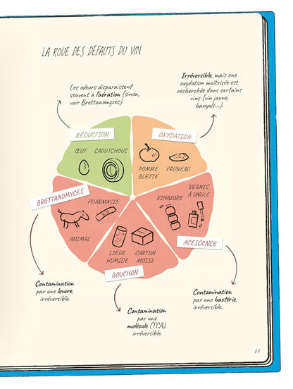 OENOLOGIX 2: OBJECTIF DÉGUSTATION!