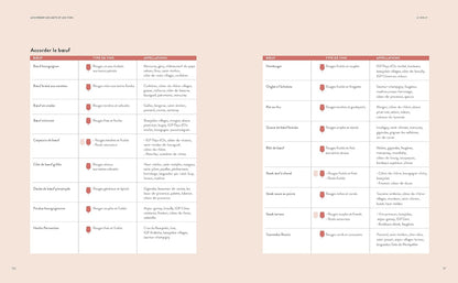 Les vins et les mets en 2500 accords