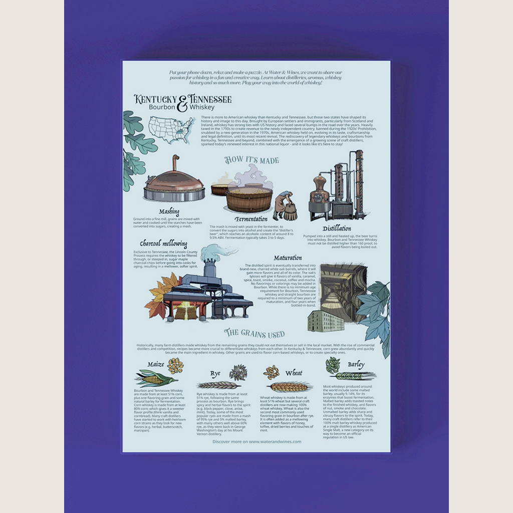 Whiskey Puzzle - Kentucky &amp; Tennessee 