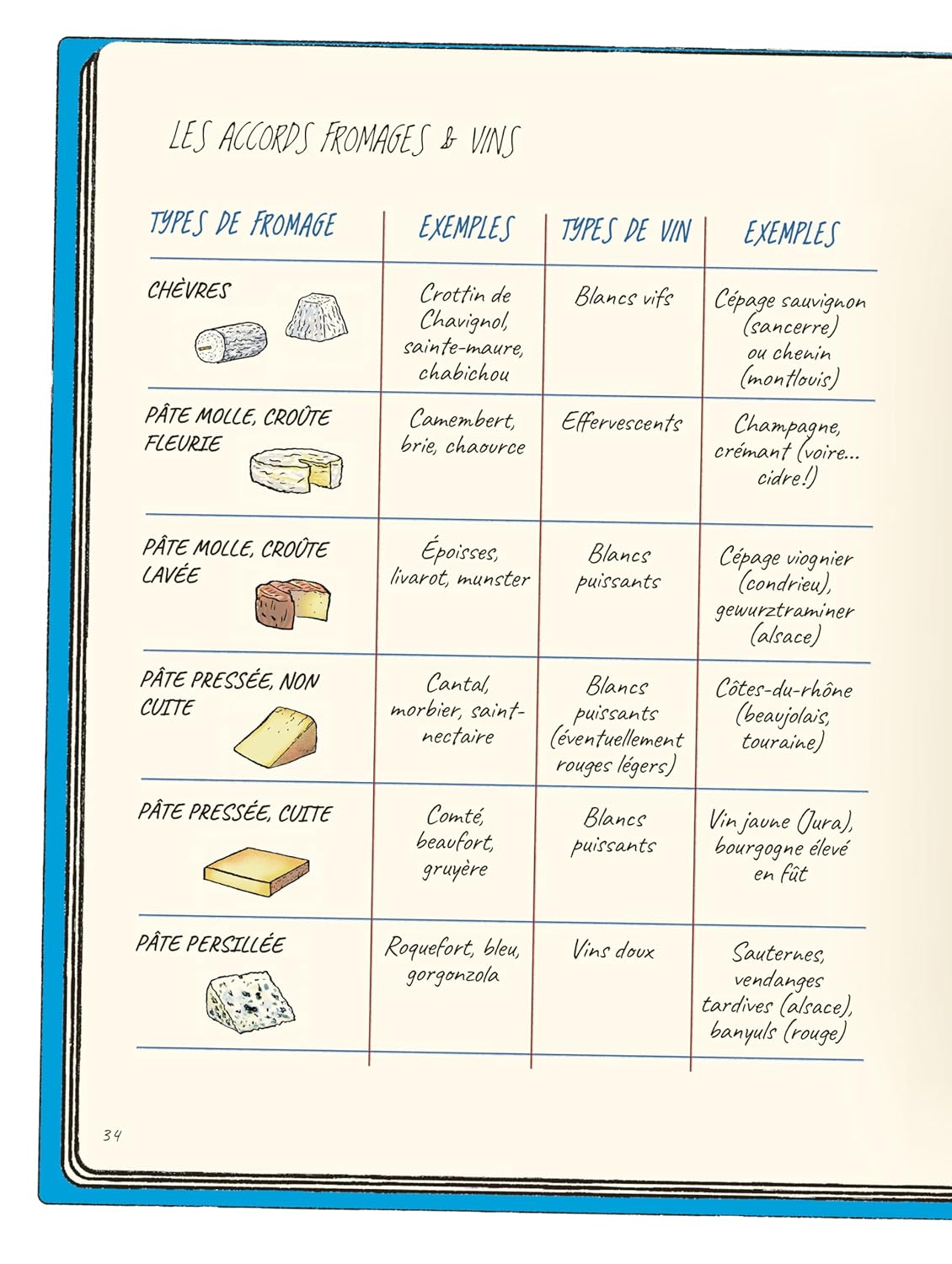 OENOLOGIX 2: OBJECTIF DÉGUSTATION!