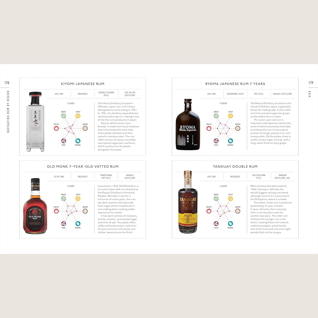 Rum: A Tasting Course