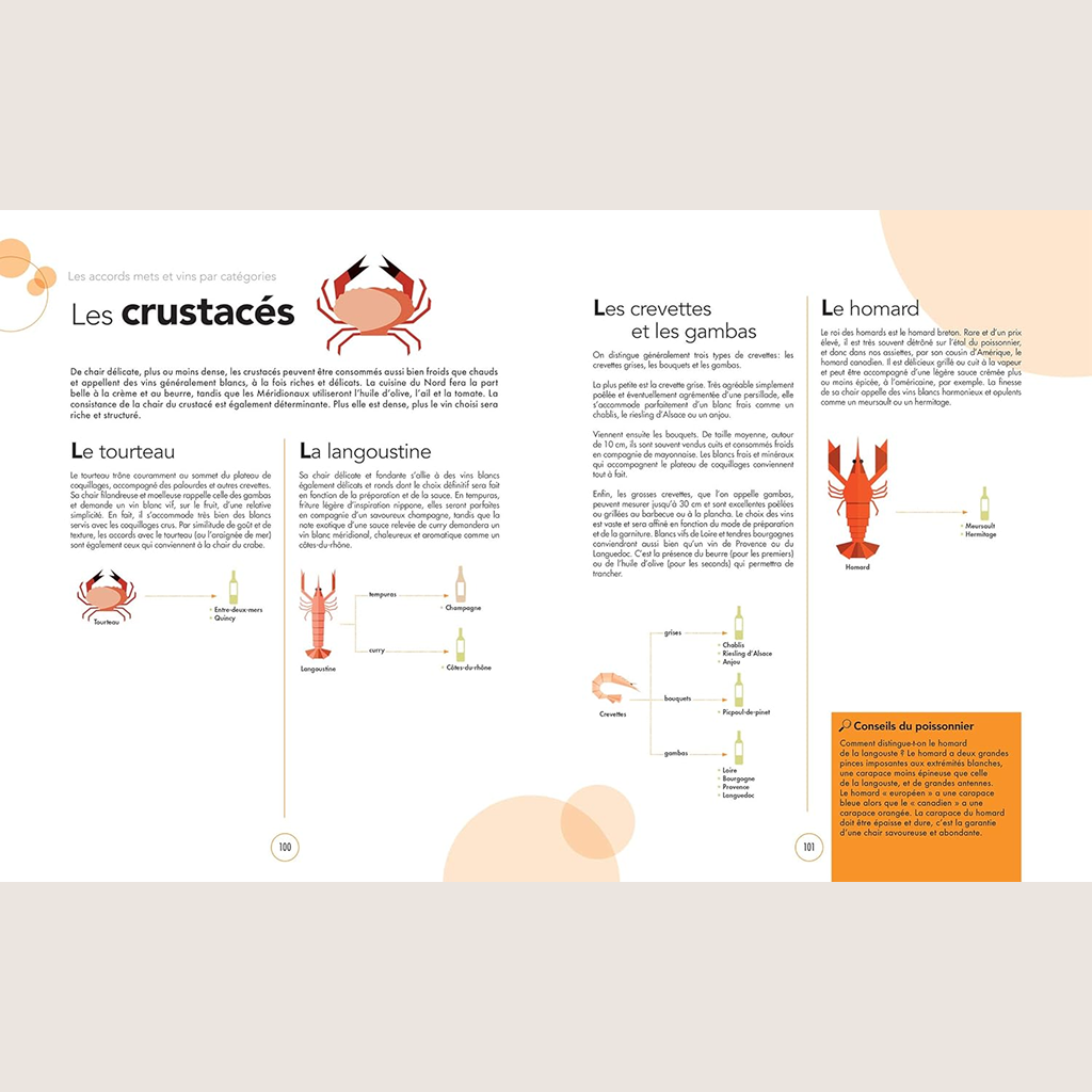 Le grand cours des accords mets et vins