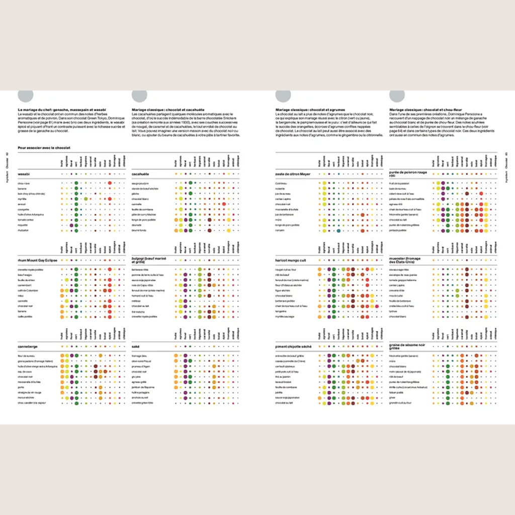 Foodpairing the science of taste: 10,000 flavor combinations that will transform the way you eat 