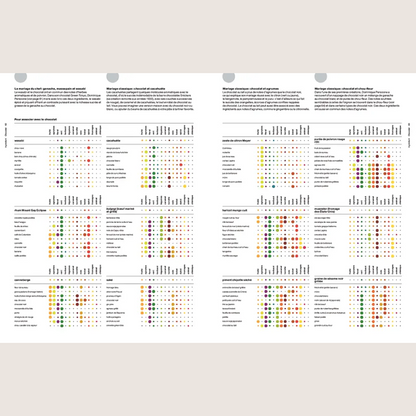 Foodpairing the science of taste: 10,000 flavor combinations that will transform the way you eat 
