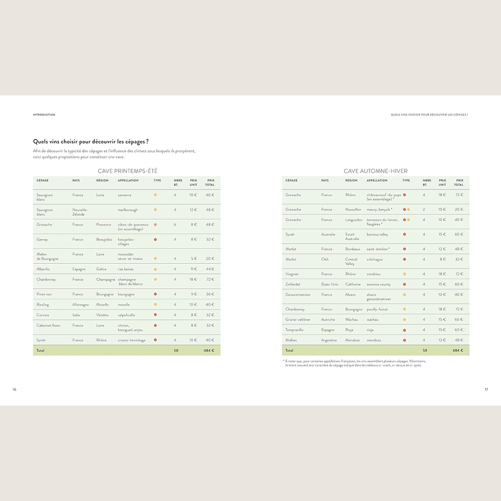 Le vin en 70 cépages