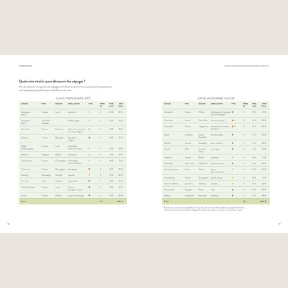 Le vin en 70 cépages