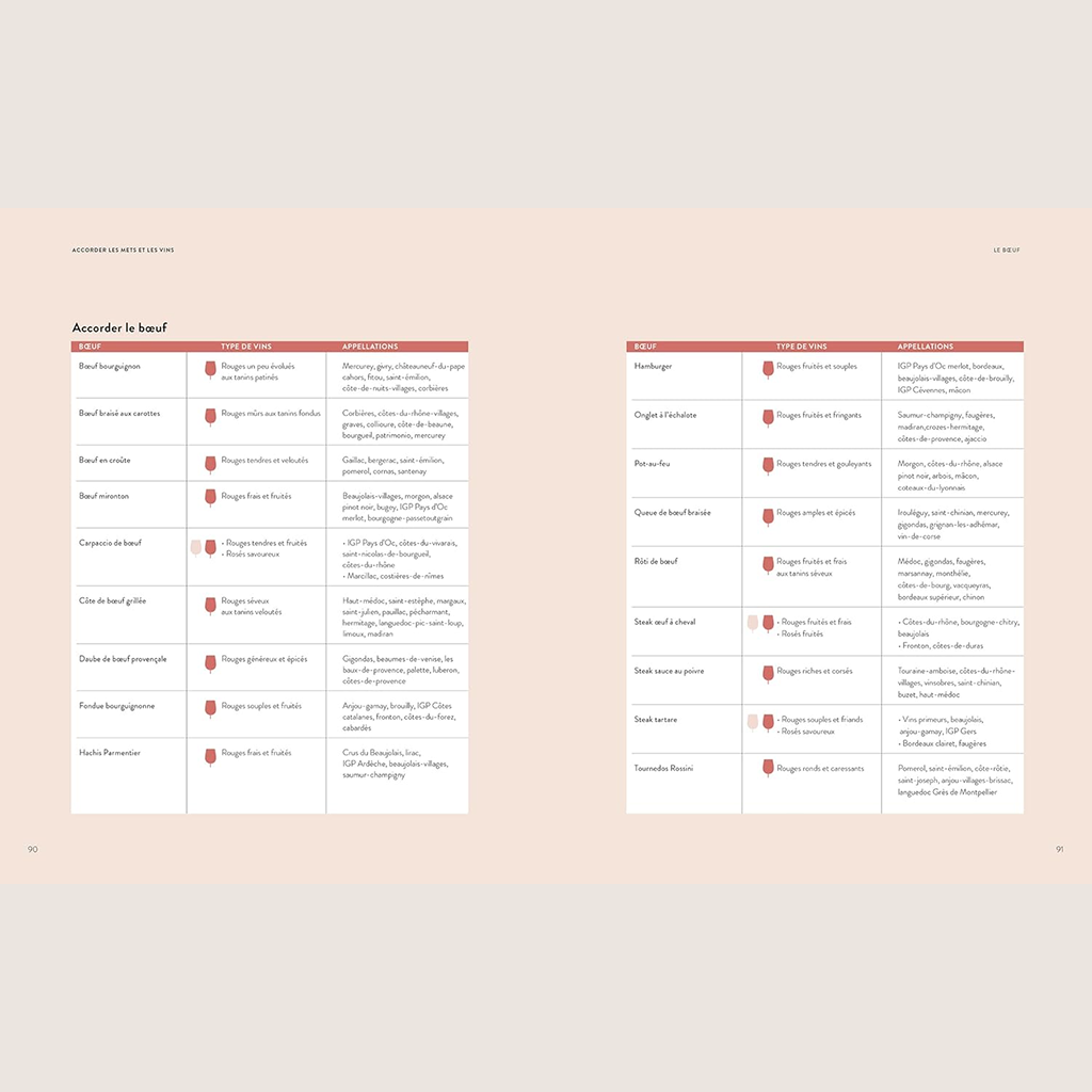 Wine and food pairings in 2500 
