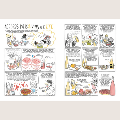 Les 4 saisons du vin