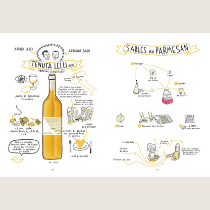 Les 4 saisons du vin