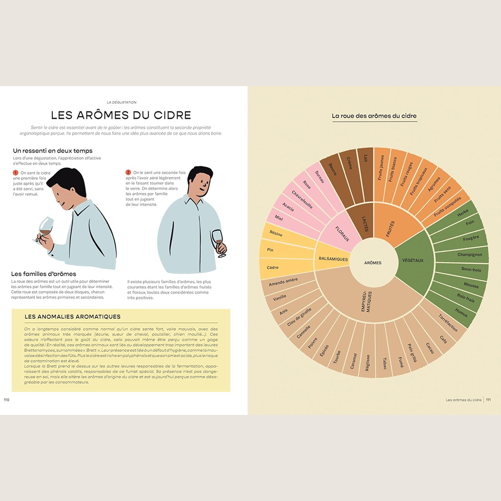 Le cidre c'est pas sorcier : petites leçons illustrées pour les amateurs