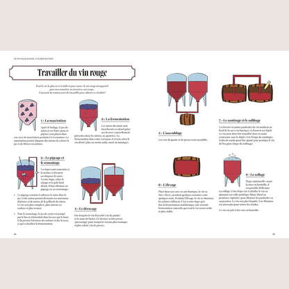Le Guide du sans alcool