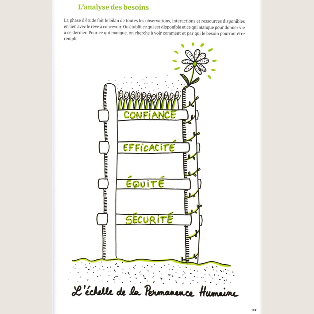 L'entreprise fertile