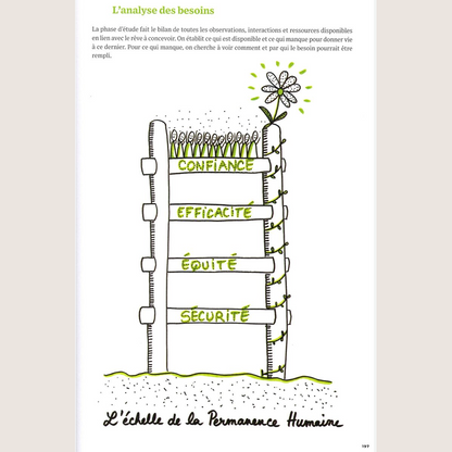 L'entreprise fertile