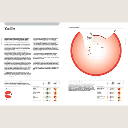 Foodpairing the science of taste: 10,000 flavor combinations that will transform the way you eat 