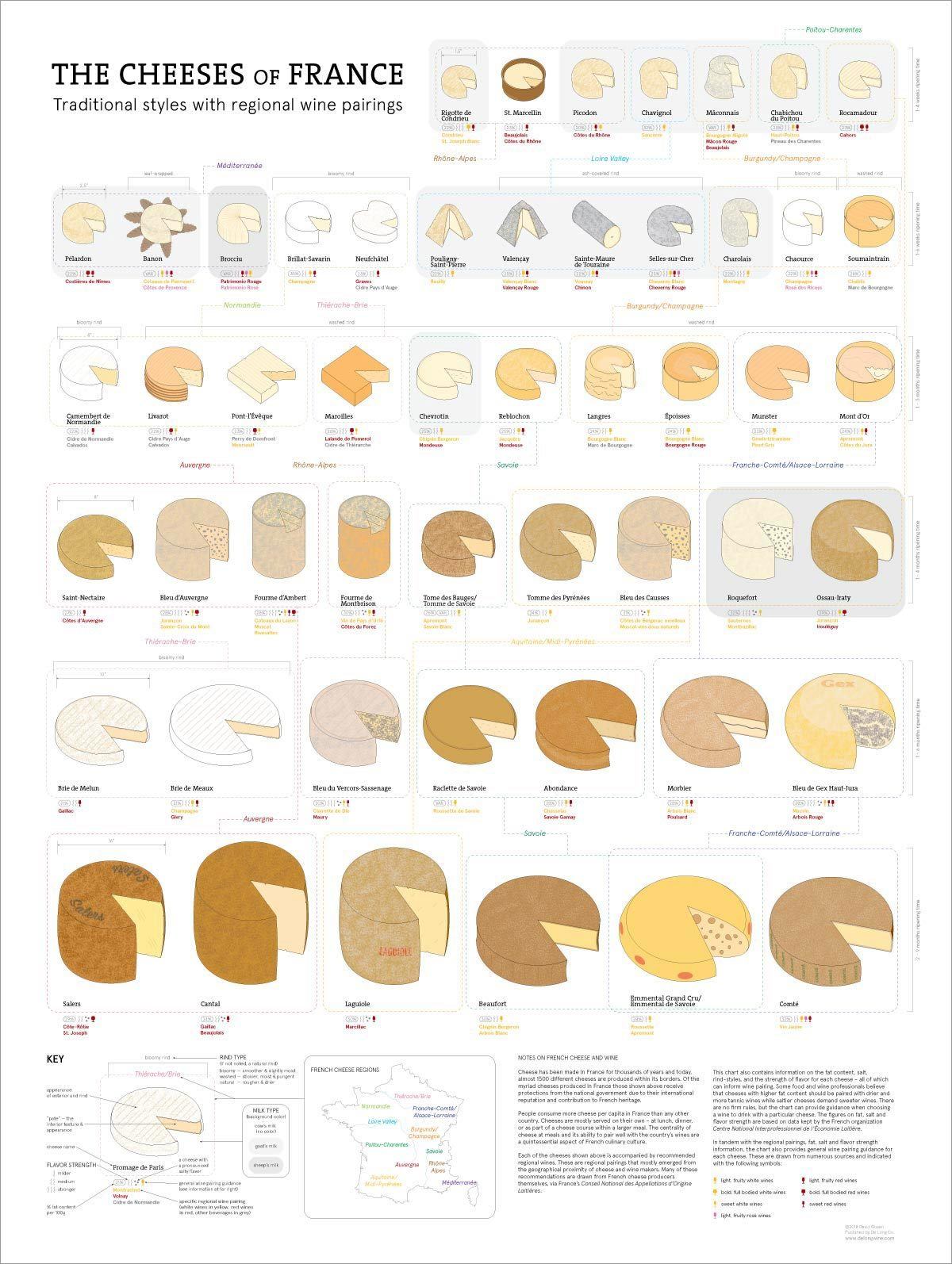 Cheeses of France