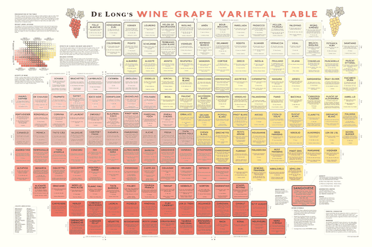 Wine grape varietal table